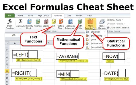 excel formula showing instead of result|excel formulas cheat sheet.